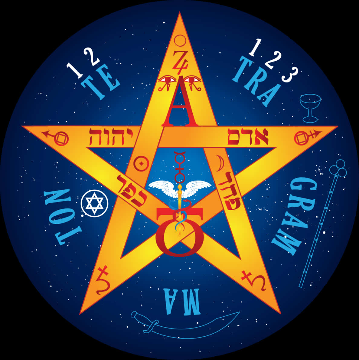 Mystical_ Pentagram_with_ Symbols PNG Image