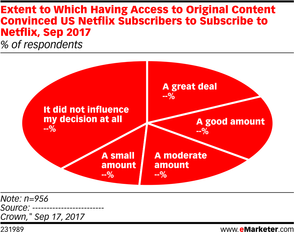 Netflix Original Content Influence Chart2017 PNG Image