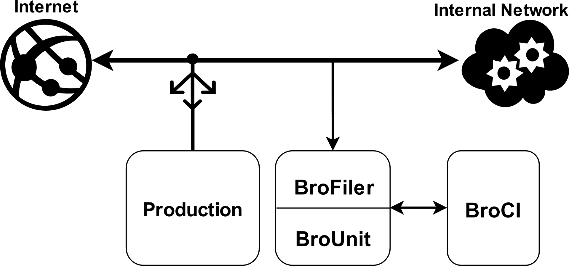 Network Infrastructure Diagram PNG Image