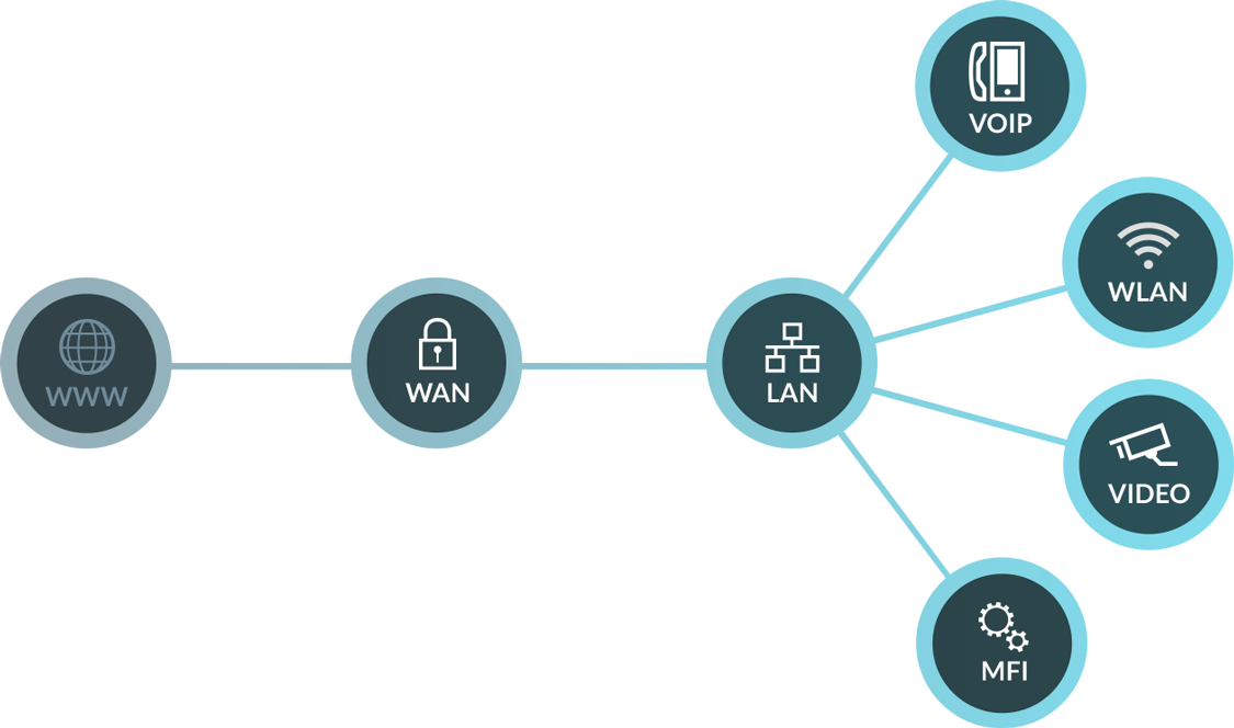 Network Topology Infographic PNG Image