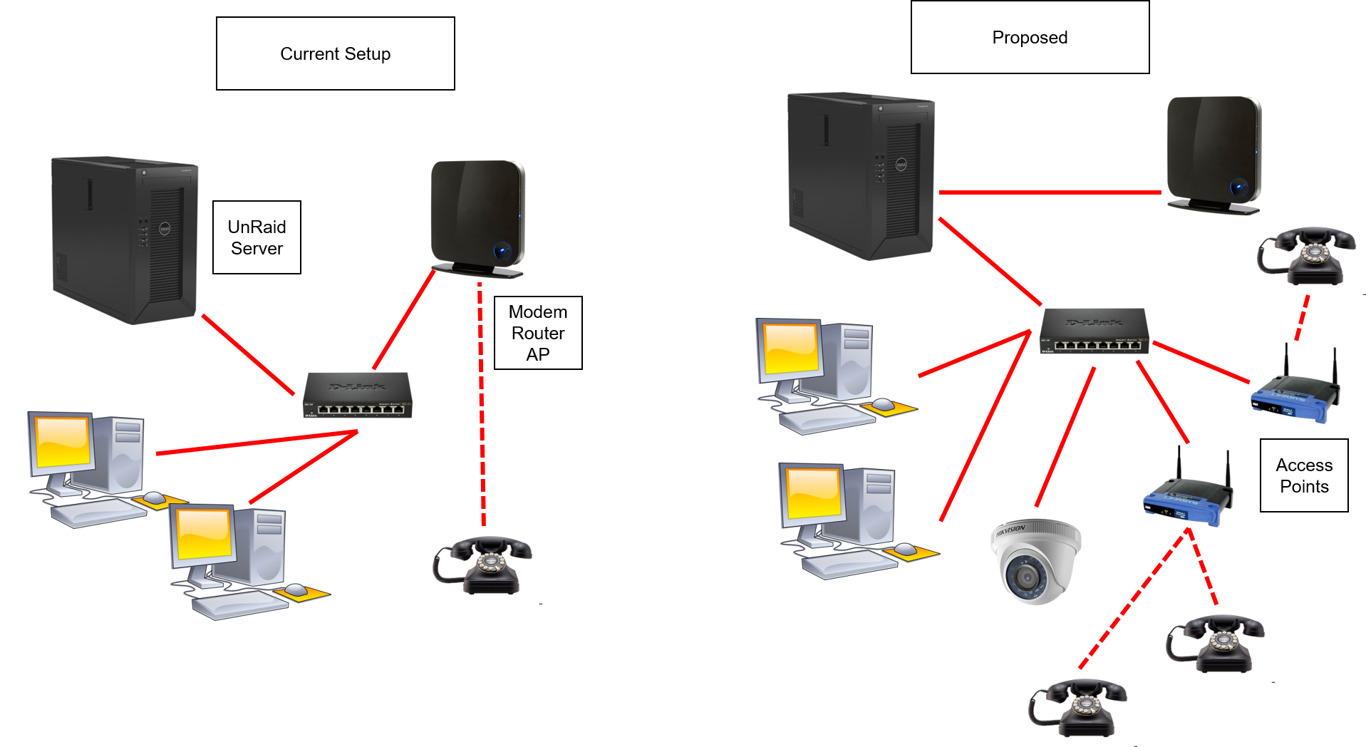 Network Upgrade Comparison Diagram PNG Image