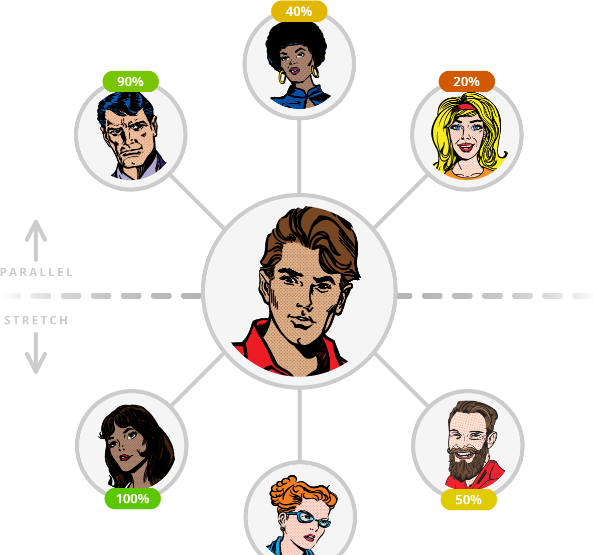 Networkof Characters Percentage Chart PNG Image