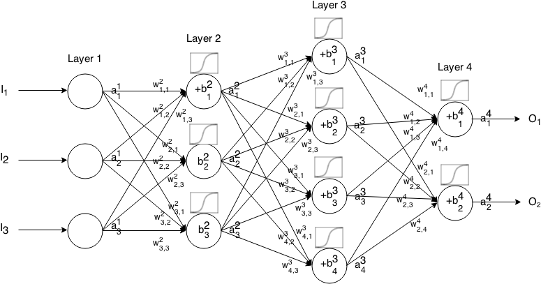 Neural_ Network_ Architecture_ Diagram PNG Image