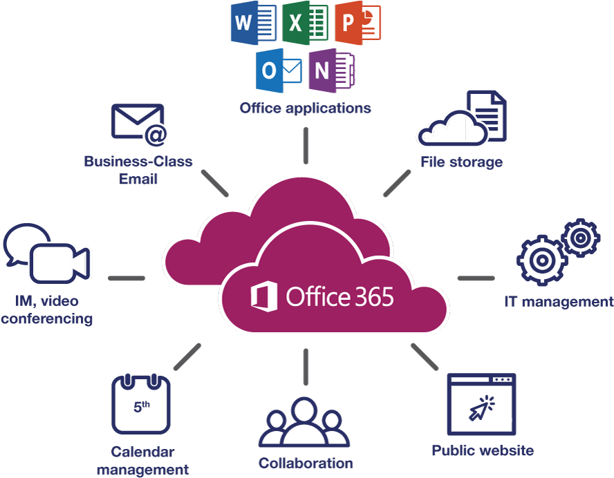 Office365 Cloud Features Infographic PNG Image