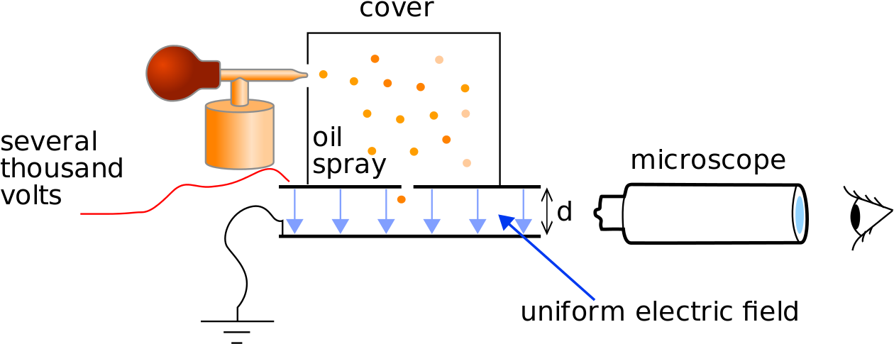 Oil Drop Experiment Setup PNG Image