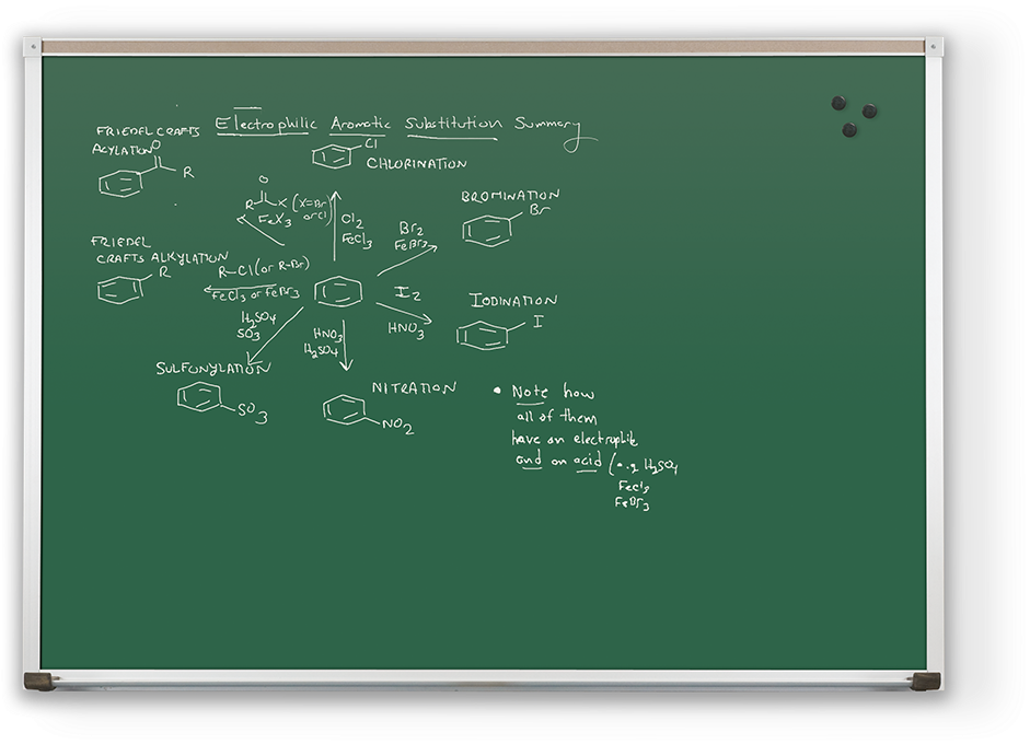 Organic_ Chemistry_ Chalkboard_ Lecture PNG Image