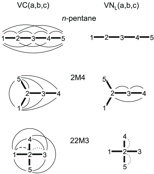 Organic_ Chemistry_ Conformations PNG Image