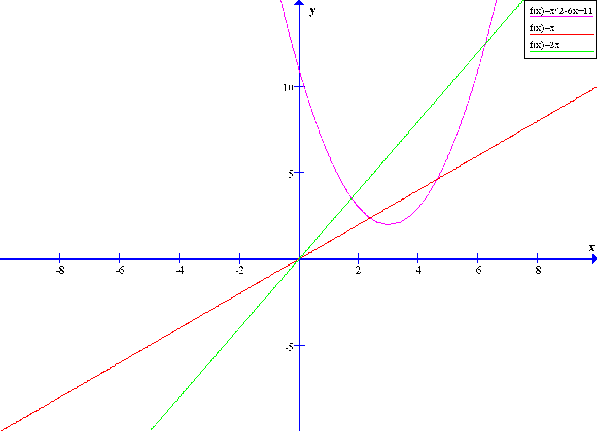 Parabola_and_ Linear_ Functions_ Graph PNG Image