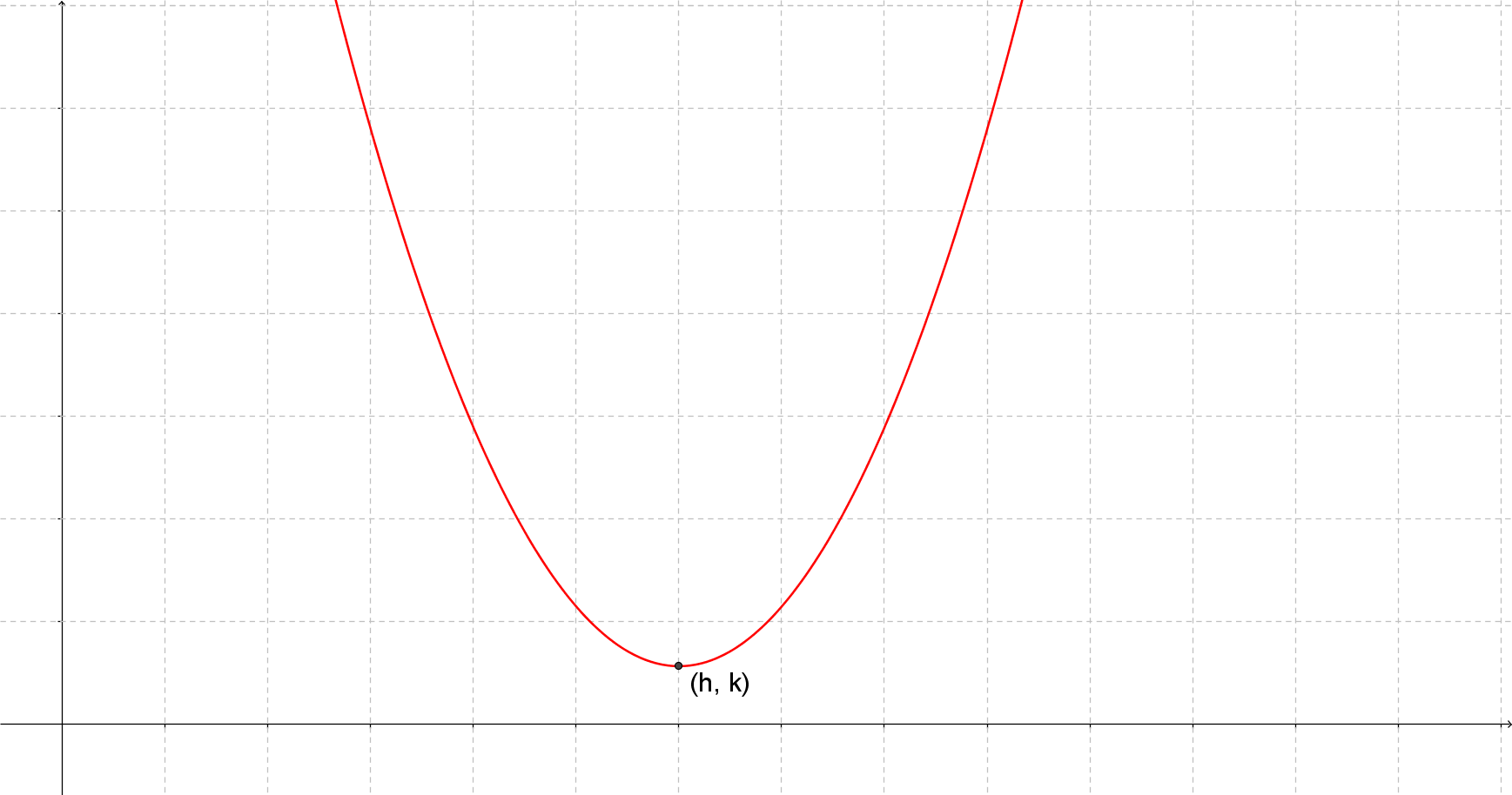 Parabola Graphwith Vertex Label PNG Image