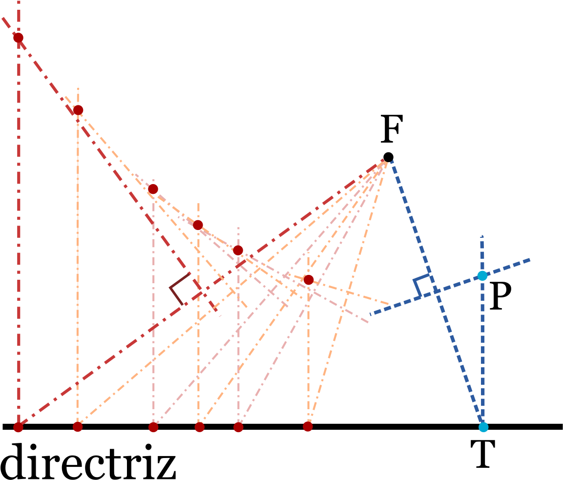 Parabola Reflective Property Illustration PNG Image