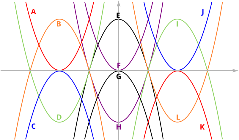 Parabolasand Their Directrices PNG Image