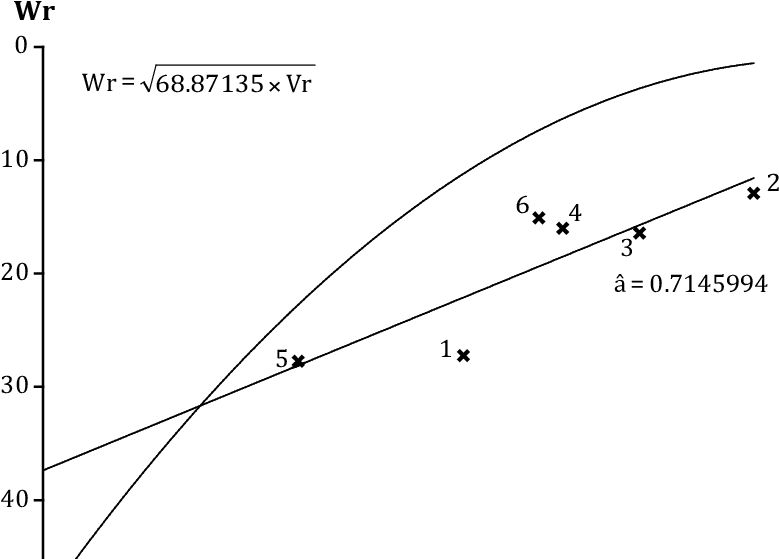 Parabolic Graph Data Fit PNG Image