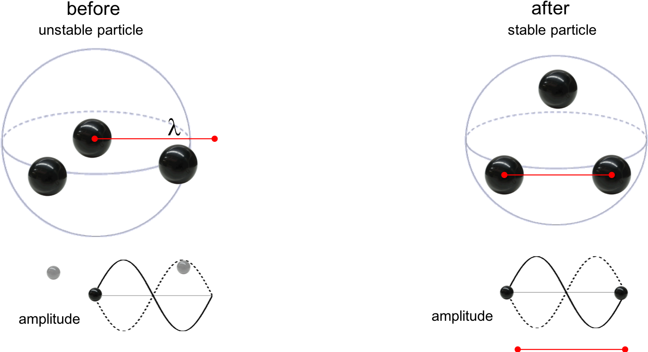 Particle Stability Transition PNG Image