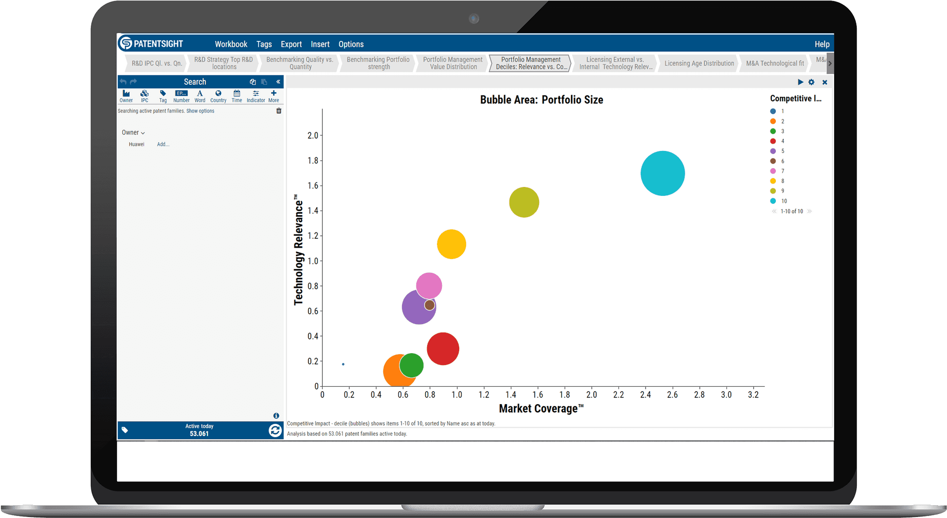 Patent Sight Portfolio Bubble Chart Analysis PNG Image