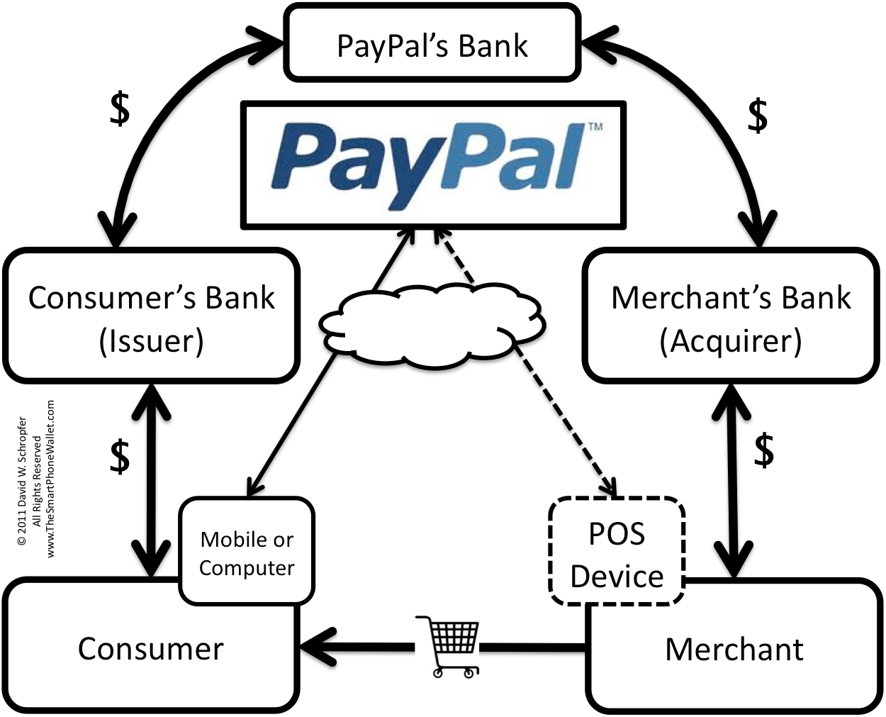 Pay Pal Transaction Flow Diagram PNG Image