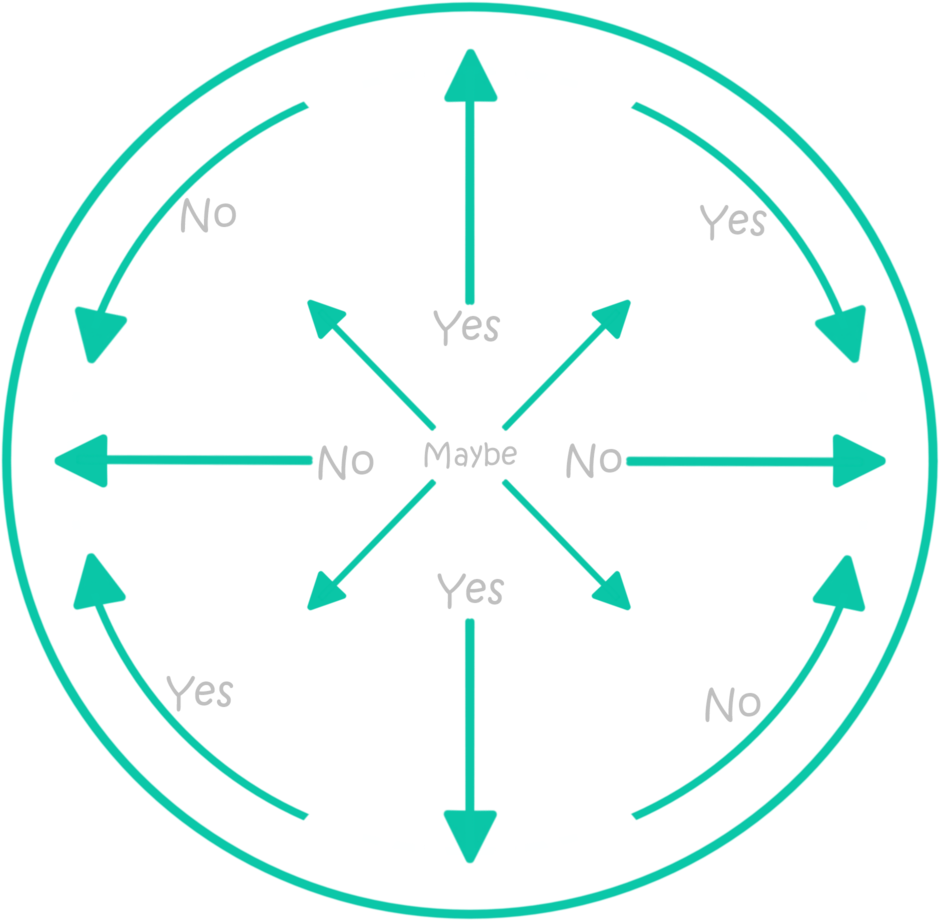 Pendulum Decision Maker Chart PNG Image