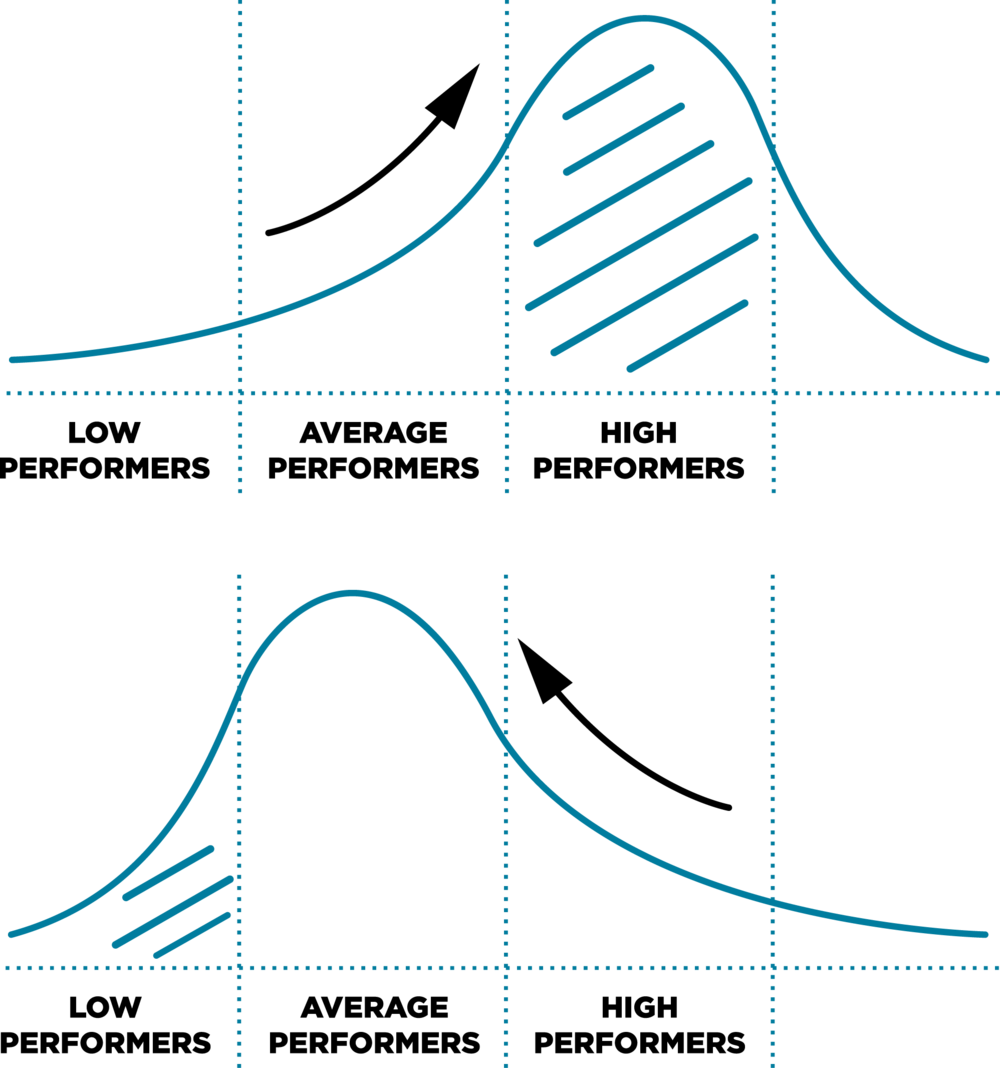 Performance Bell Curve Comparison PNG Image