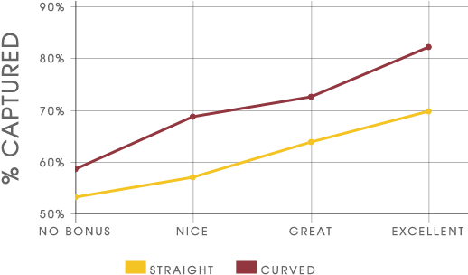 Performance Comparison Graph PNG Image