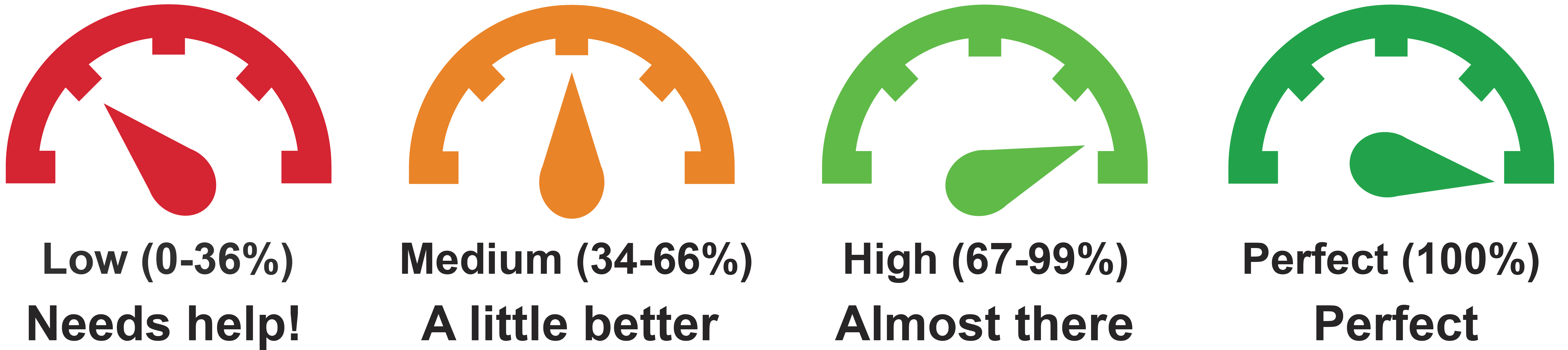 Performance Meter Levels Graphic PNG Image