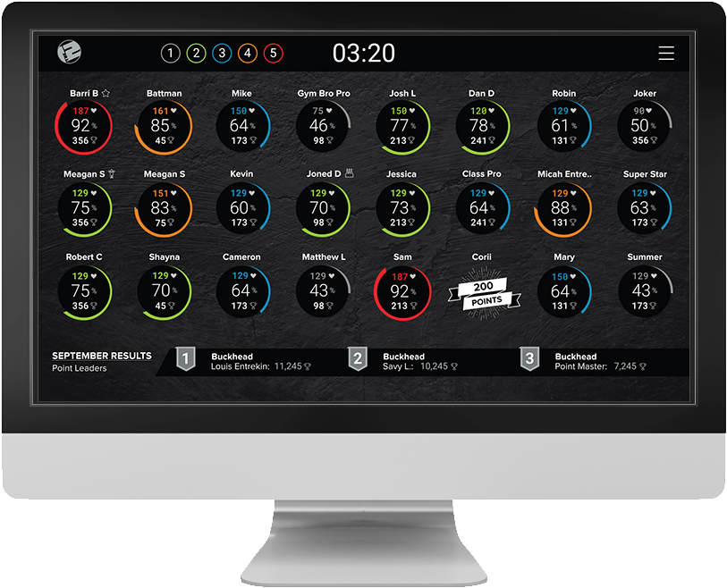 Performance Monitoring Dashboard Display PNG Image