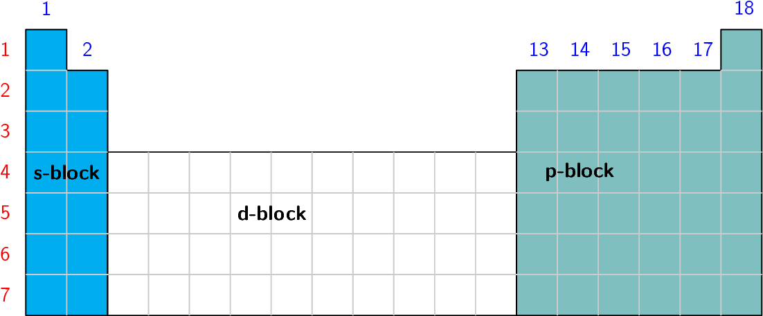 Periodic Table Blocks Outline PNG Image