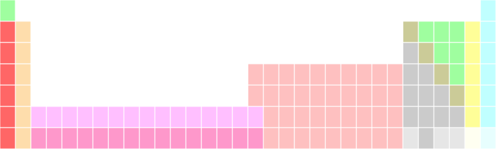 Periodic Table Color Coded Blocks PNG Image