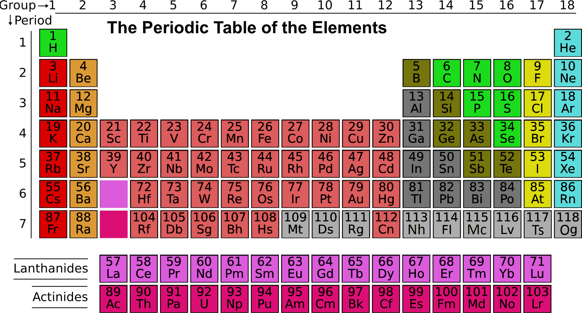 Periodic Table Color Coded PNG Image