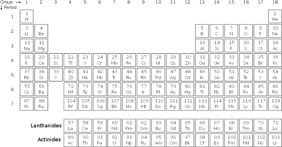 Periodic Table Elements Structure PNG Image