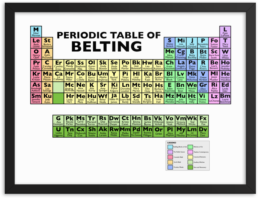 Periodic Tableof Belting Framed Artwork PNG Image