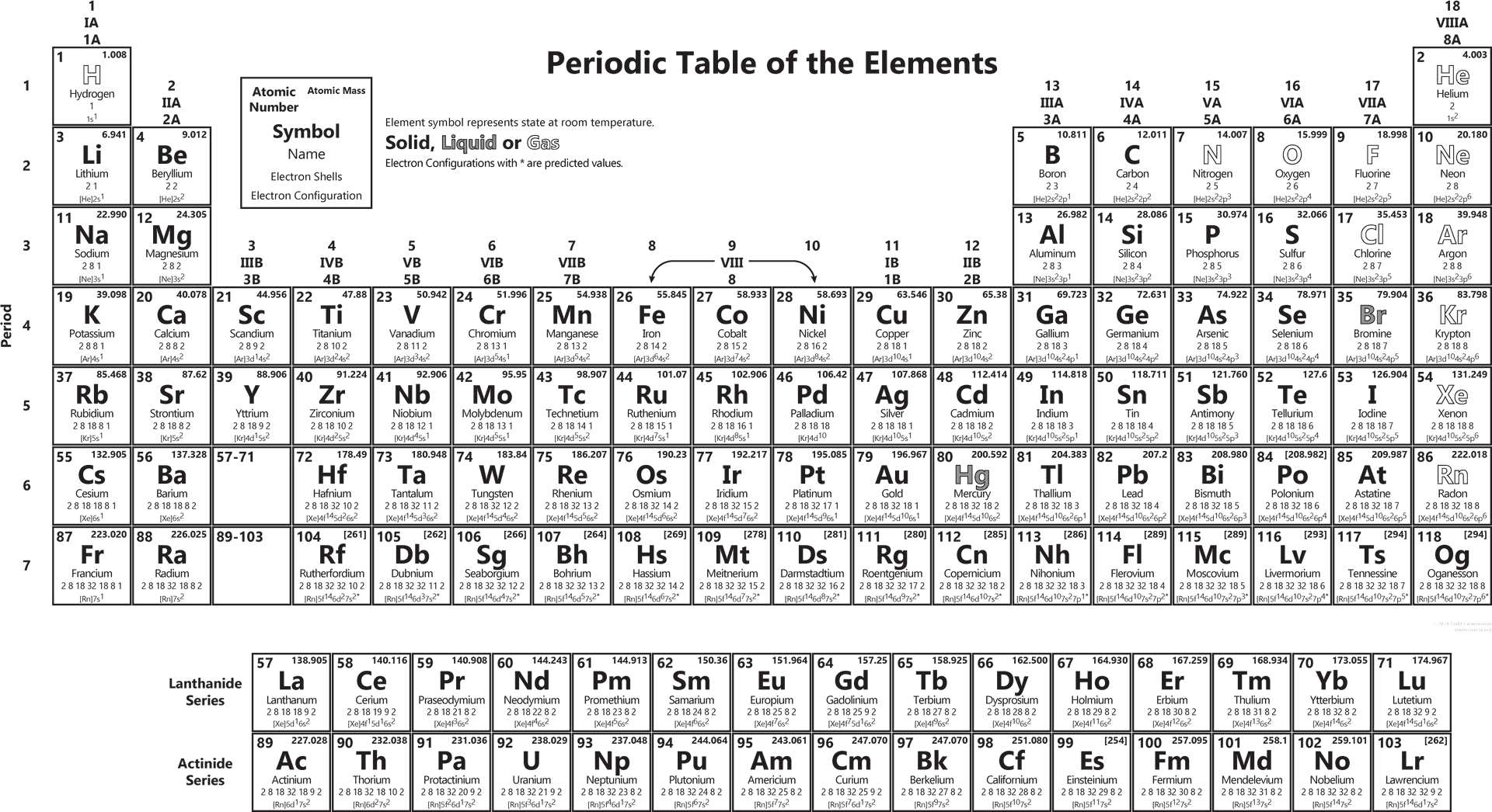 Periodic Tableof Elements PNG Image