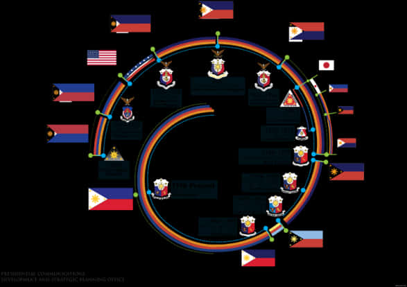 Philippine Presidential Communications Development PNG Image