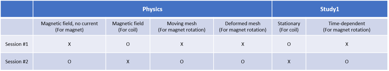 Physics Experiment Session Comparison Chart PNG Image