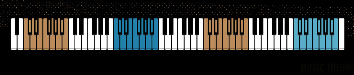 Piano Keyboard Note Identification PNG Image