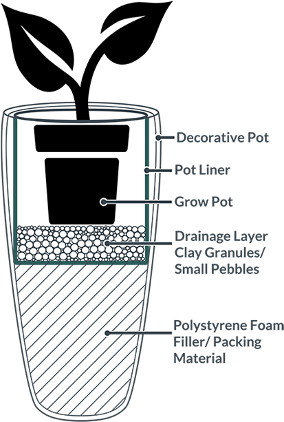 Plant Pot Assembly Diagram PNG Image