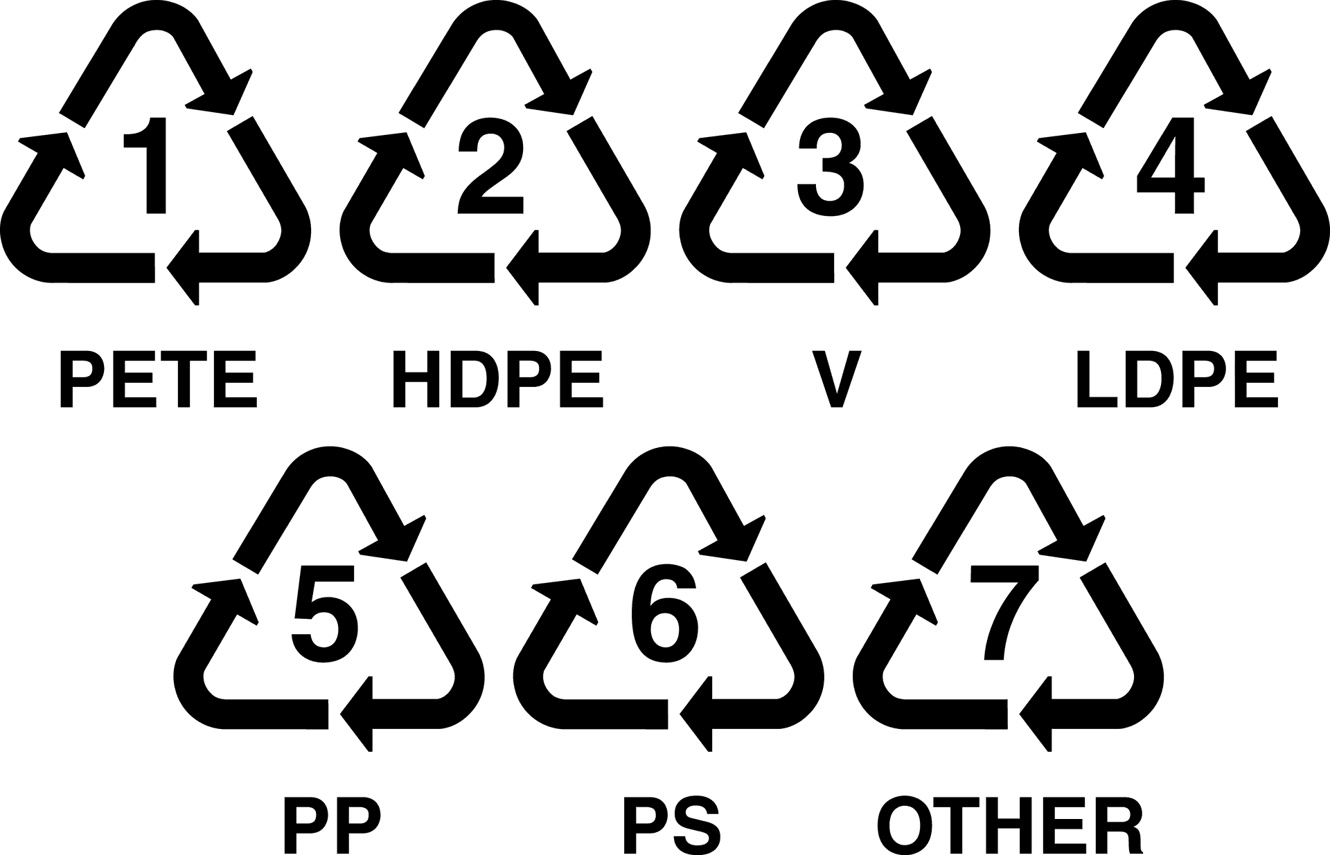 Plastic Recycling Codes PNG Image