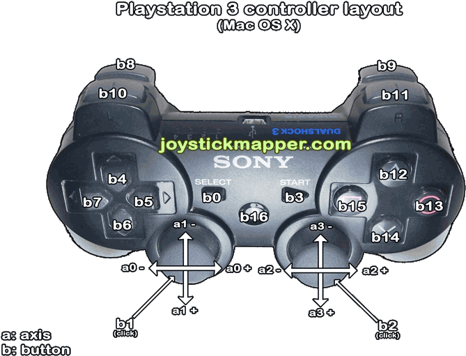 Playstation3 Controller Button Layout PNG Image