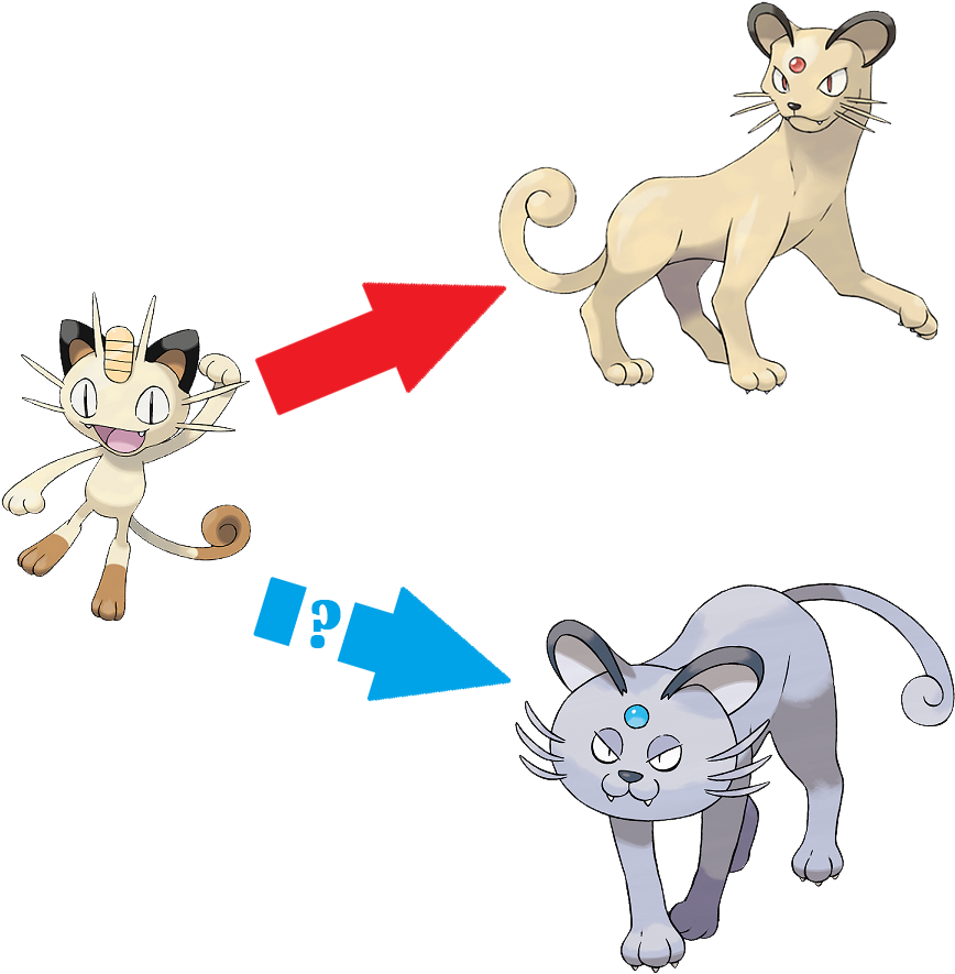 Pokemon Evolution Meowth Persian Alolan PNG Image