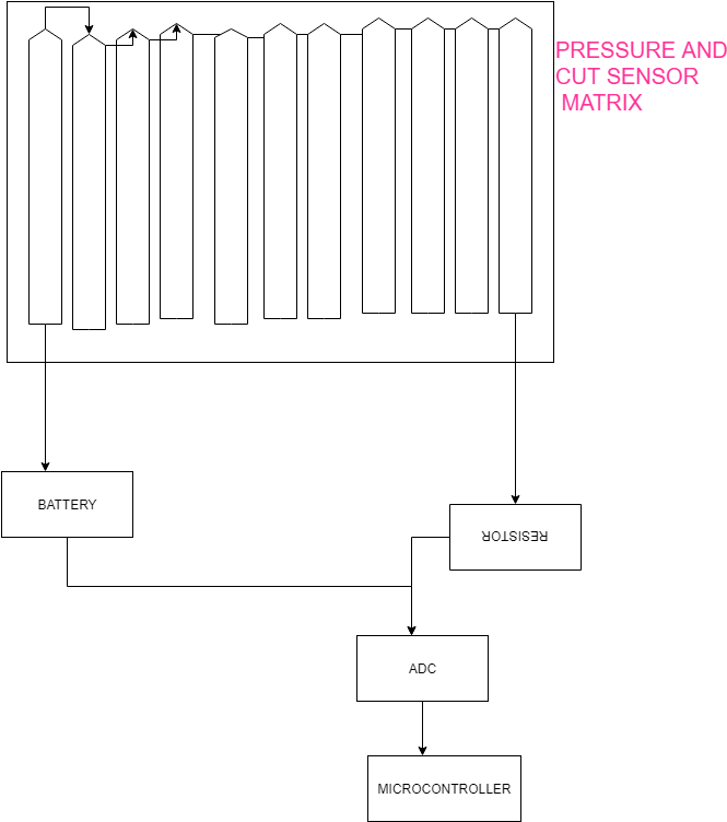 Pressure Cut Sensor Matrix Diagram PNG Image