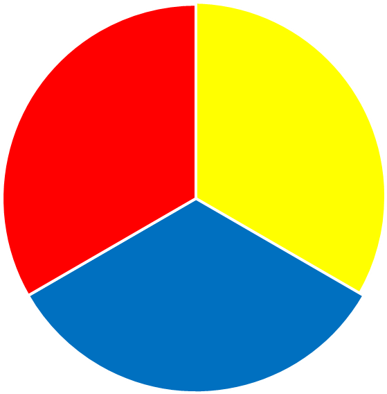 Primary Colors Pie Chart PNG Image