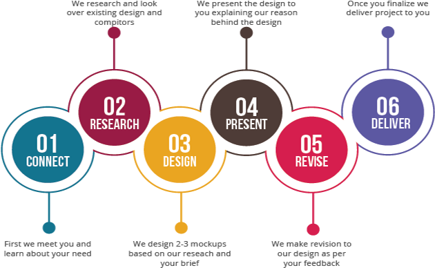 Project Workflow Infographic PNG Image