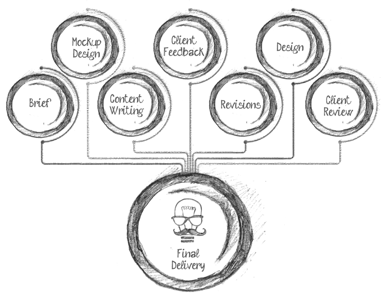 Project Workflow Sketch PNG Image