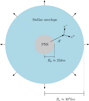 Proto Neutron Star Structure Diagram PNG Image