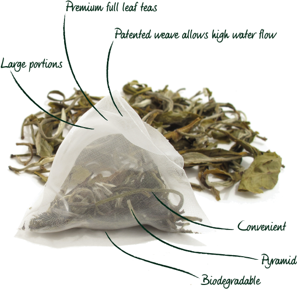 Pyramid Tea Bag Features PNG Image