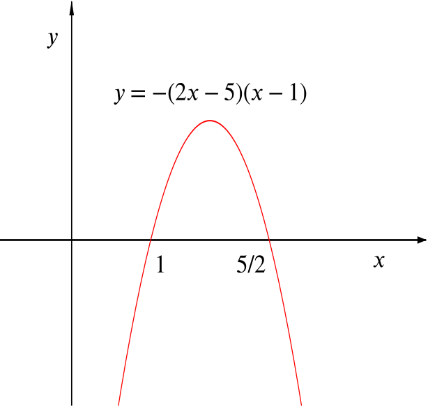 Quadratic Function Graph PNG Image