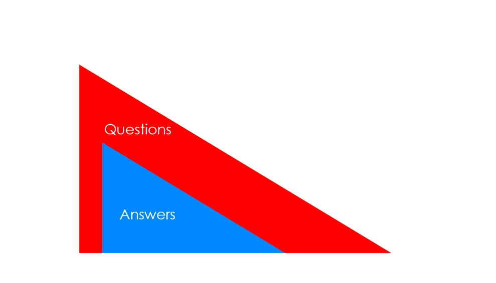 Questions Answers Scope Time Graph PNG Image