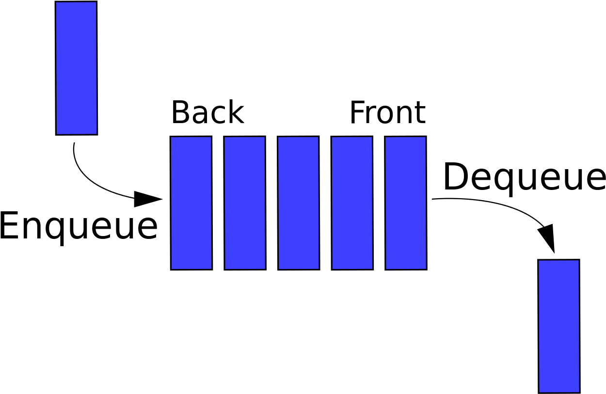 Queue Data Structure Concept PNG Image