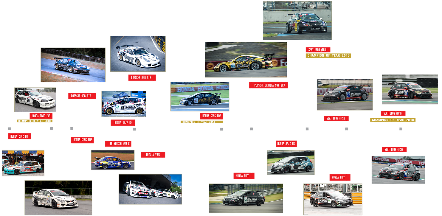 Racing Team Car Evolution Timeline PNG Image