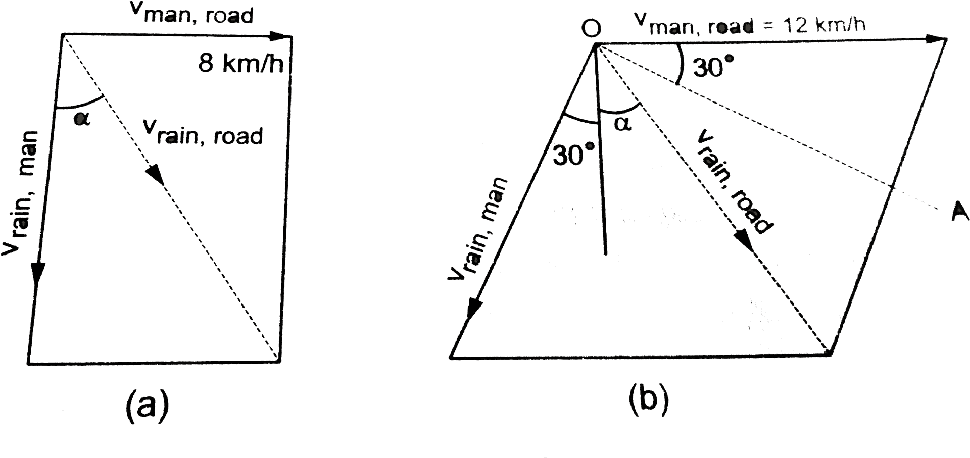 Rain Velocity Vector Diagrams PNG Image