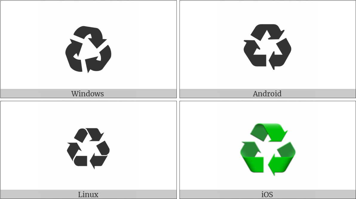 Recycle Symbols Operating Systems Comparison PNG Image