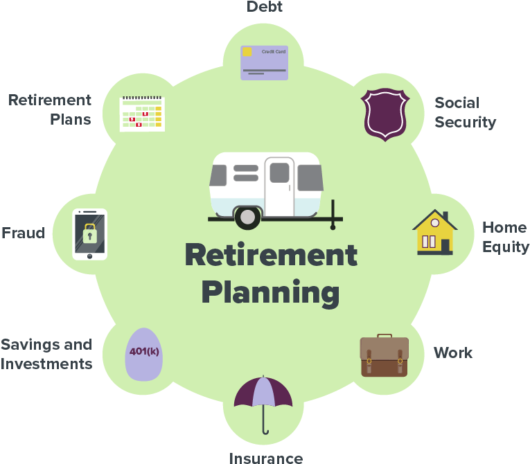 Retirement Planning Elements PNG Image